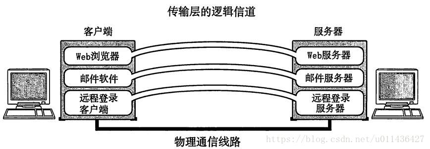 《图解TCP/IP》学习——第二章TCP/IP基础知识_其他_09