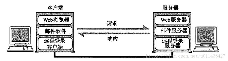 《图解TCP/IP》学习——第二章TCP/IP基础知识_首部_10