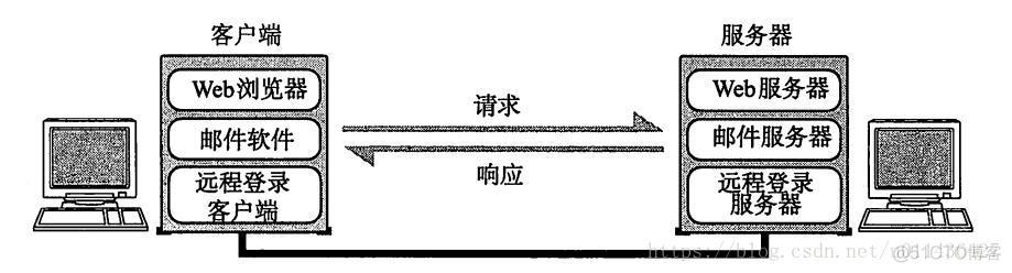 《图解TCP/IP》学习——第二章TCP/IP基础知识_首部_10