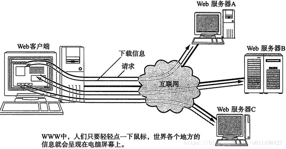 《图解TCP/IP》学习——第二章TCP/IP基础知识_其他_11