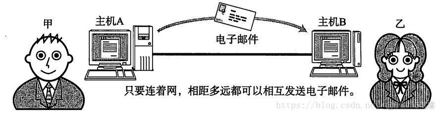 《图解TCP/IP》学习——第二章TCP/IP基础知识_IP_13