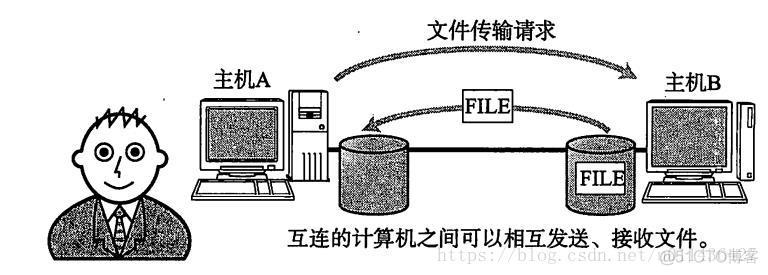 《图解TCP/IP》学习——第二章TCP/IP基础知识_首部_14