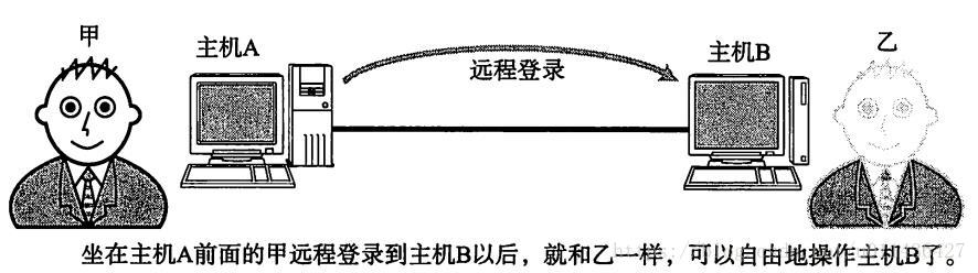 《图解TCP/IP》学习——第二章TCP/IP基础知识_首部_16