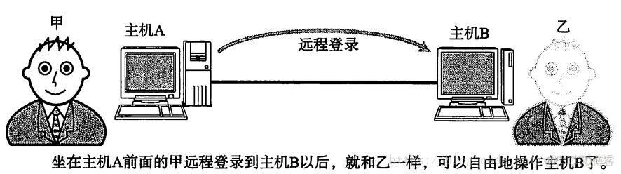 《图解TCP/IP》学习——第二章TCP/IP基础知识_TCP_16