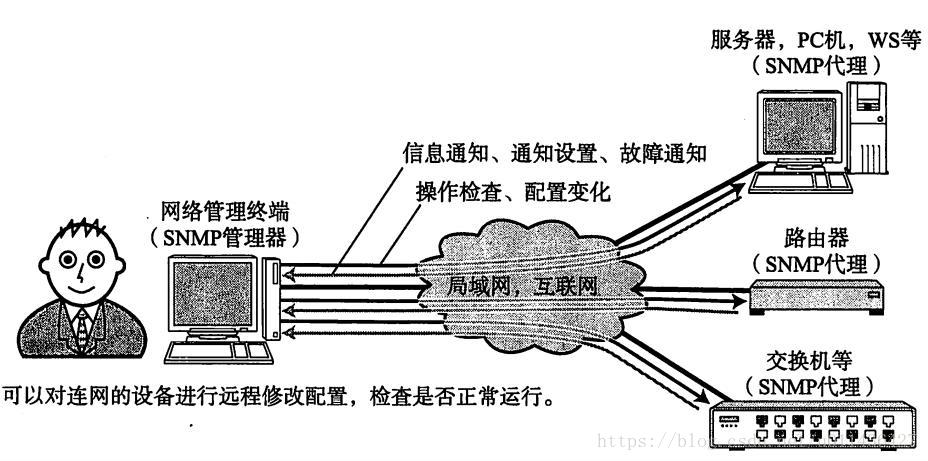 《图解TCP/IP》学习——第二章TCP/IP基础知识_IP_17