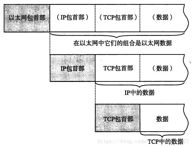 《图解TCP/IP》学习——第二章TCP/IP基础知识_首部_19