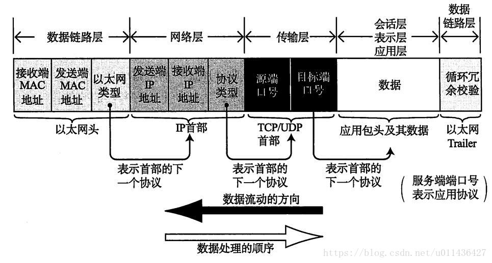 《图解TCP/IP》学习——第二章TCP/IP基础知识_IP_21