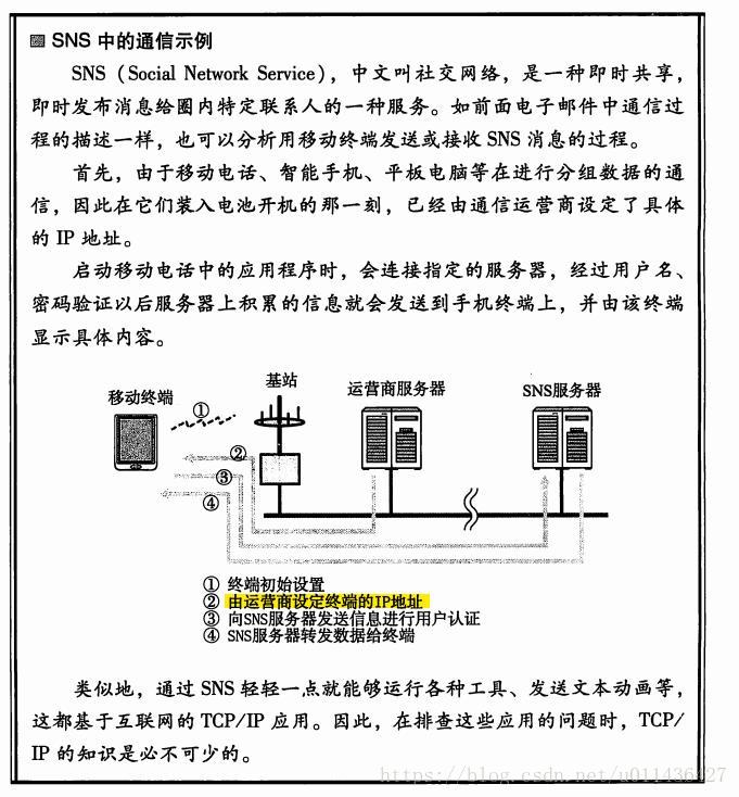 《图解TCP/IP》学习——第二章TCP/IP基础知识_首部_28