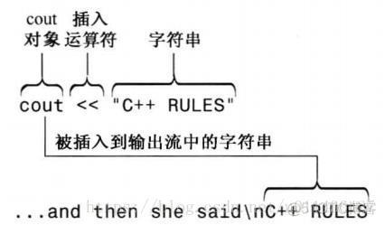 《C++primer plus》学习笔记——第二章_其他_02