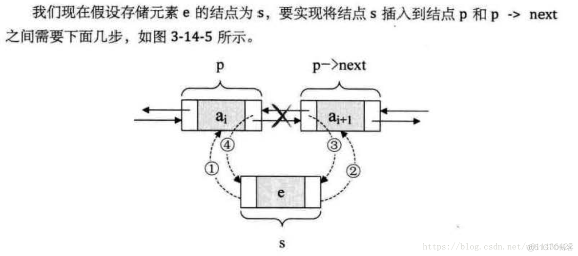 《大话数据结构》循环链表和双向链表_双向链表_05