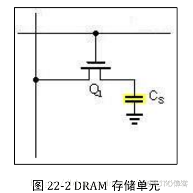 常用存储器介绍_数据_02