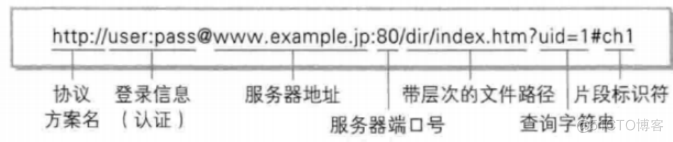 [ 网络 ] 应用层协议 —— HTTP协议_HTTP