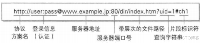 [ 网络 ] 应用层协议 —— HTTP协议_HTTP_03