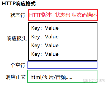 [ 网络 ] 应用层协议 —— HTTP协议_HTTP_30