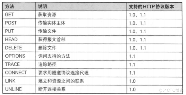 [ 网络 ] 应用层协议 —— HTTP协议_服务器端_37