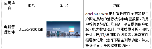 浅谈电能管理系统在矿井电气设备管理中的应用研究_能耗质量_20