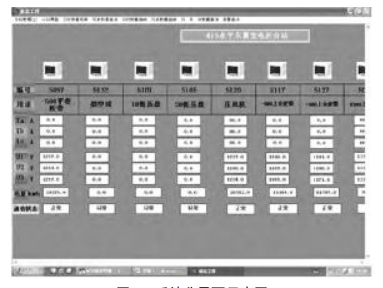 浅谈电能管理系统在矿井电气设备管理中的应用研究_电能管理系统_03