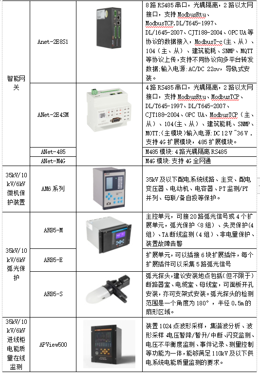 浅谈电能管理系统在矿井电气设备管理中的应用研究_能耗质量_21