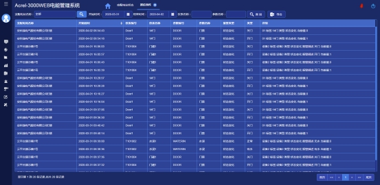 浅谈电能管理系统在矿井电气设备管理中的应用研究_能耗质量_13