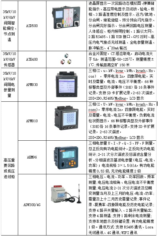 浅谈电能管理系统在矿井电气设备管理中的应用研究_能耗质量_22