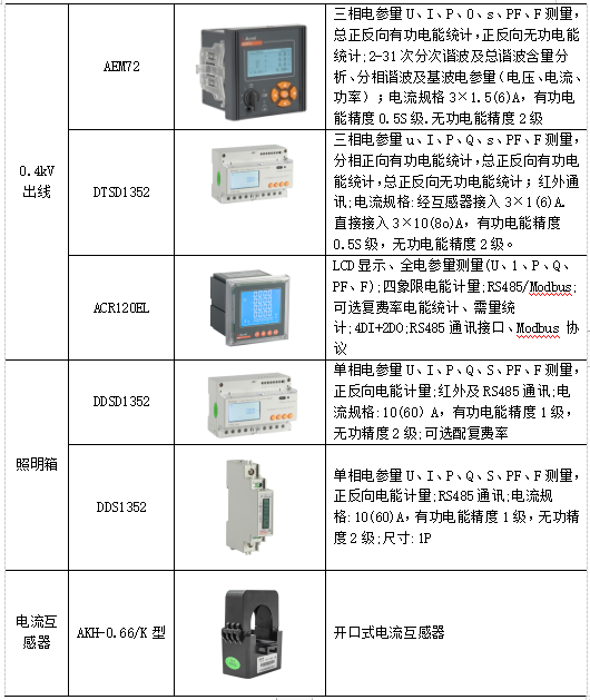 浅谈电能管理系统在矿井电气设备管理中的应用研究_能耗质量_23