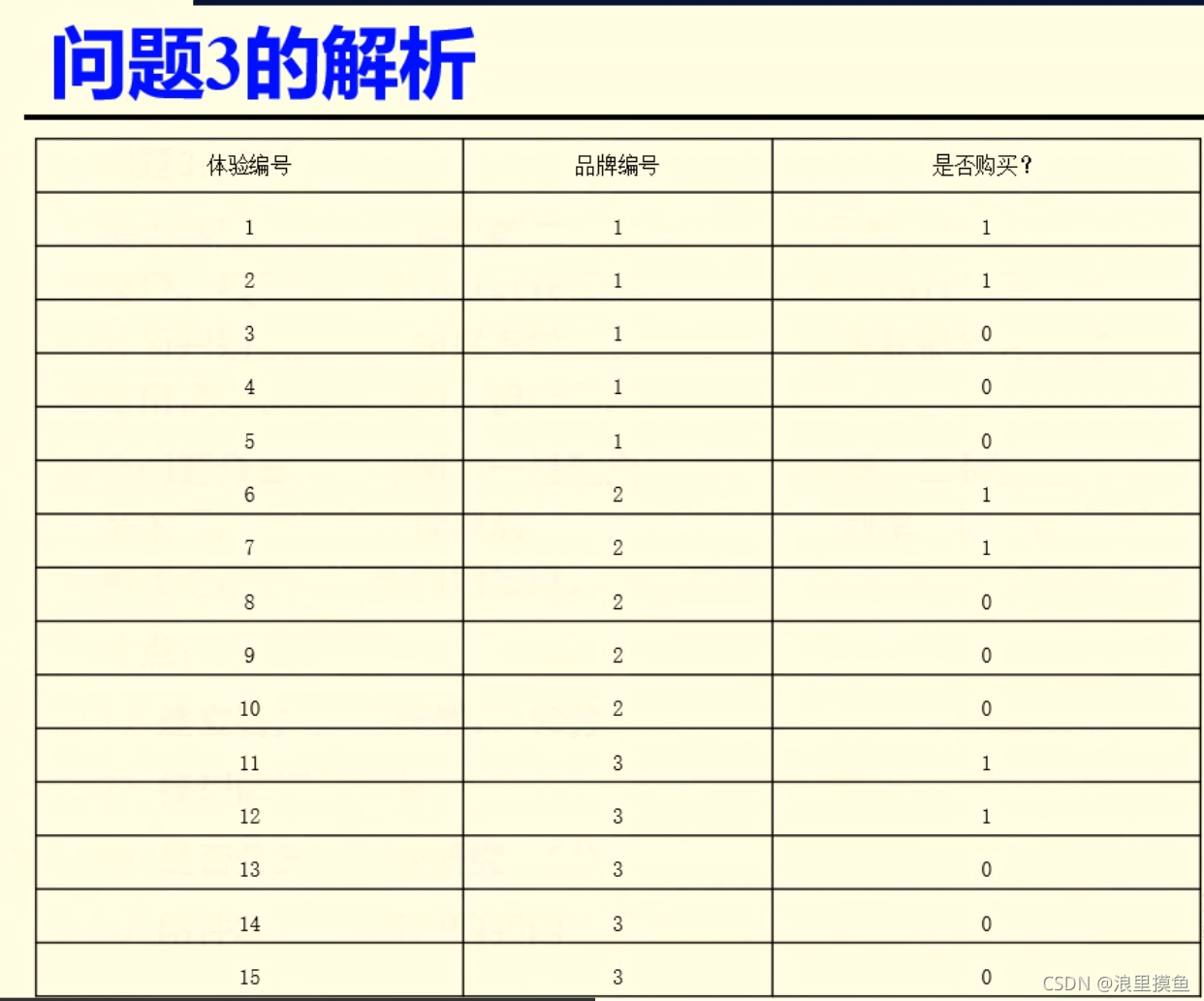 2021华数杯C题总结_数据_05