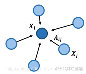 GCN理解_图神经算法_02