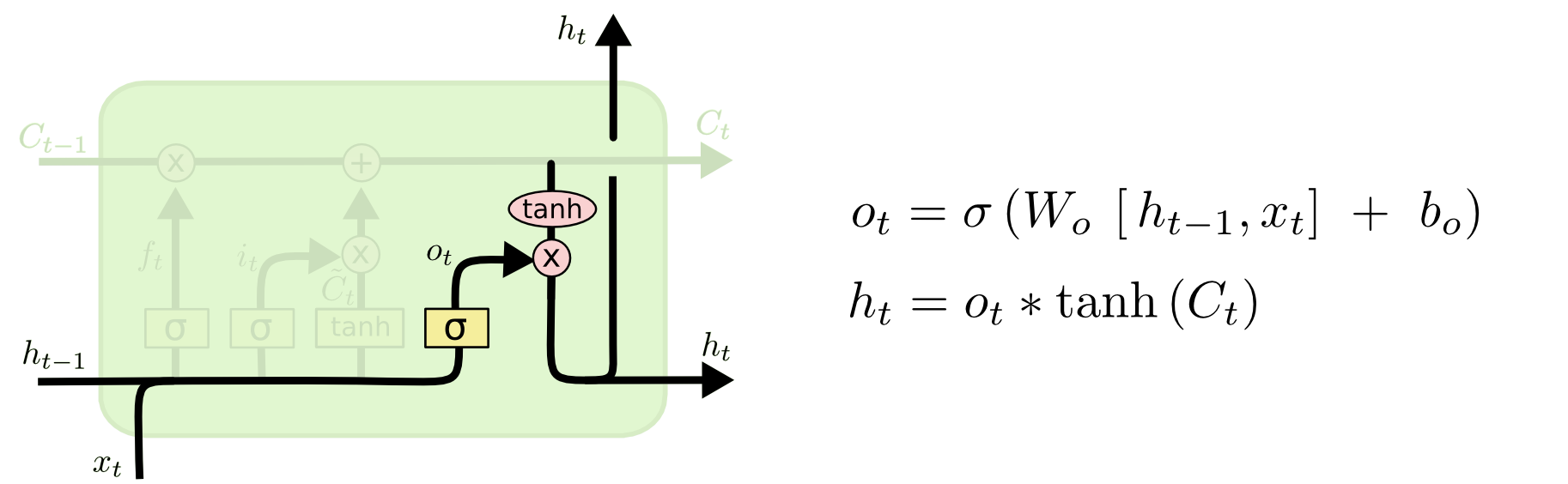 【自然语言处理基础知识】LSTM_神经网络_10