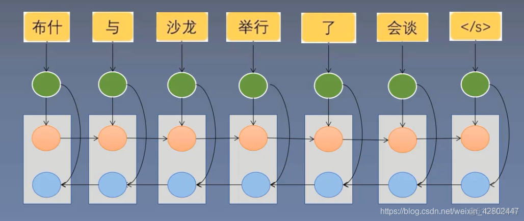 【自然语言处理基础知识】LSTM_神经网络_11