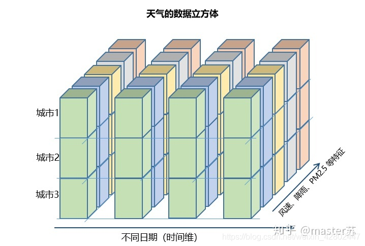 【自然语言处理基础知识】LSTM_python_12