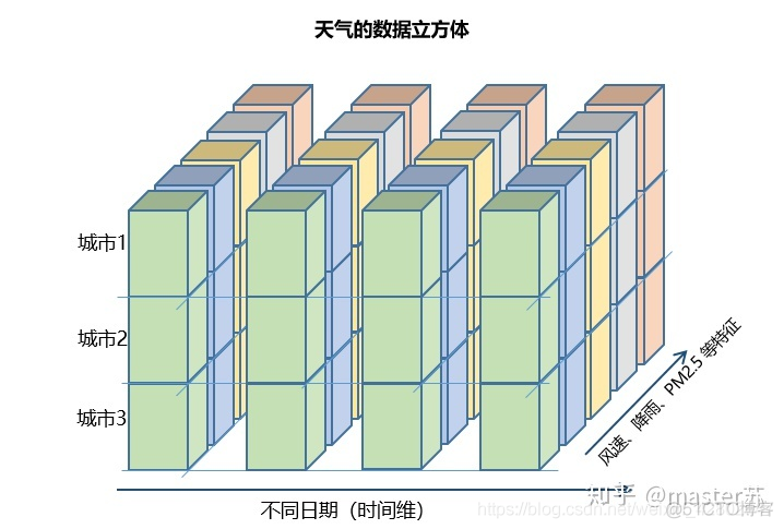 【自然语言处理基础知识】LSTM_lstm_12