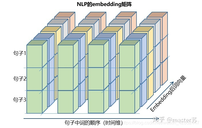 【自然语言处理基础知识】LSTM_lstm_13