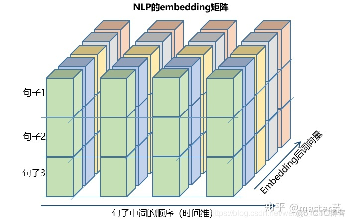 【自然语言处理基础知识】LSTM_神经网络_13