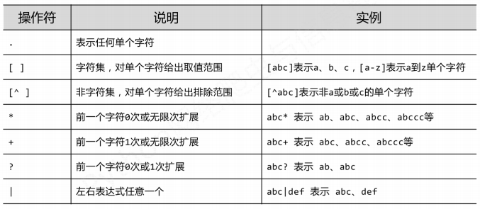 爬虫基础知识学习_python_06