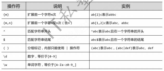 爬虫基础知识学习_数据_07