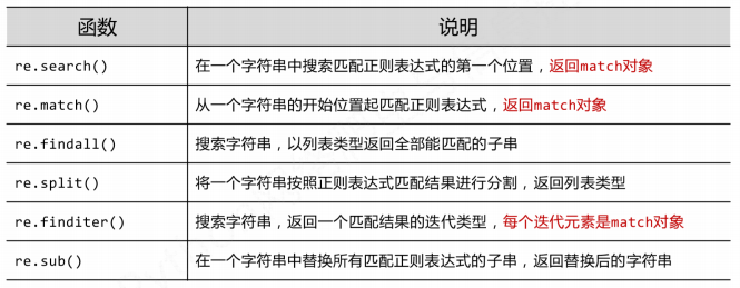 爬虫基础知识学习_数据库_08