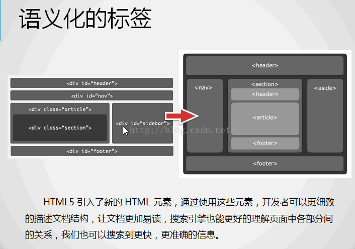 html5学习【未完】_HTML_03