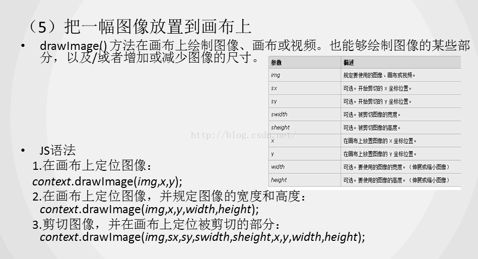 html5学习【未完】_浏览器_06