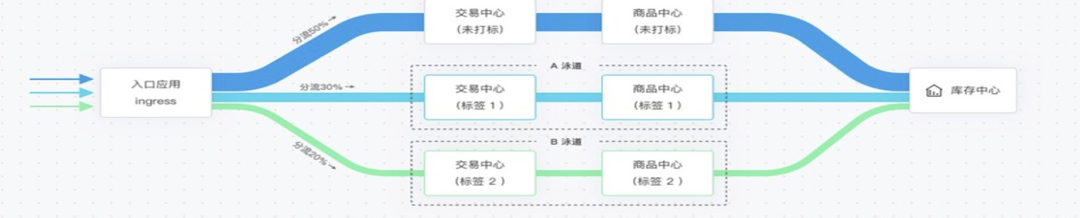 微服务引擎 MSE 企业版全新升级_MSE_03