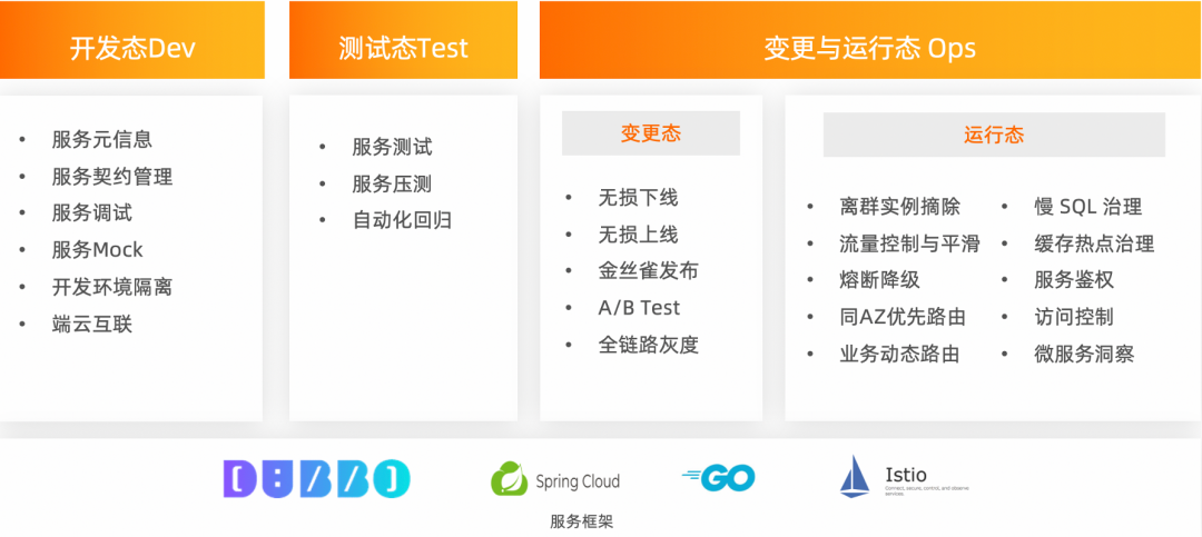 微服务引擎 MSE 企业版全新升级_微服务