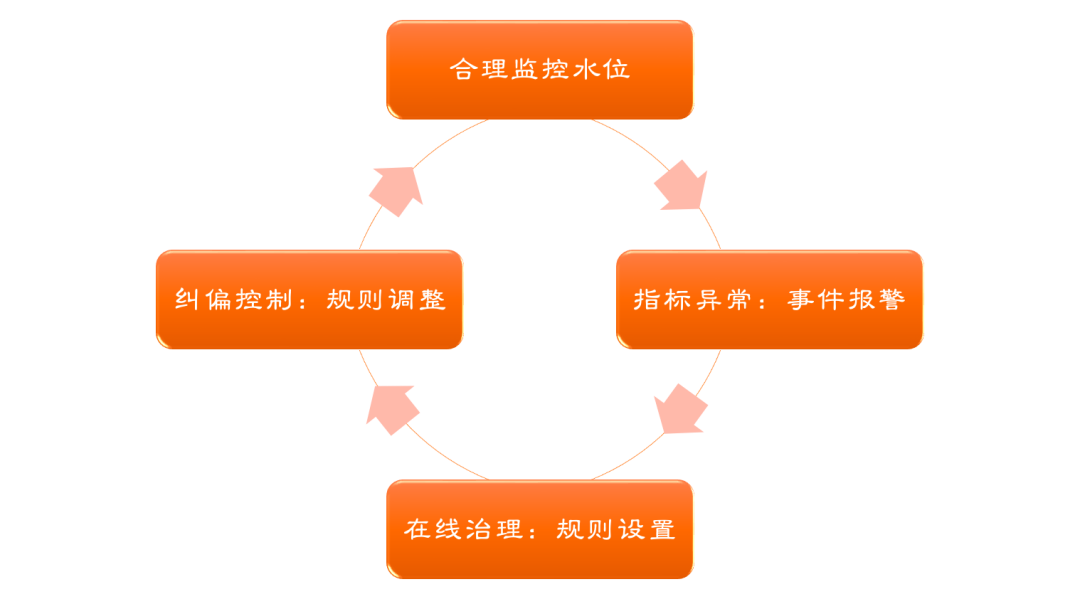 微服务引擎 MSE 企业版全新升级_命名空间_09