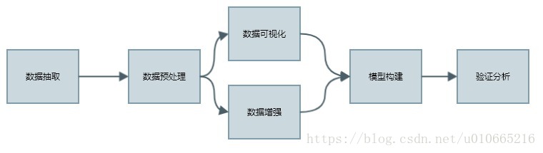 traffic-sign-classifier_tensorflow