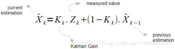 Kalman Filter 通俗讲解_算法