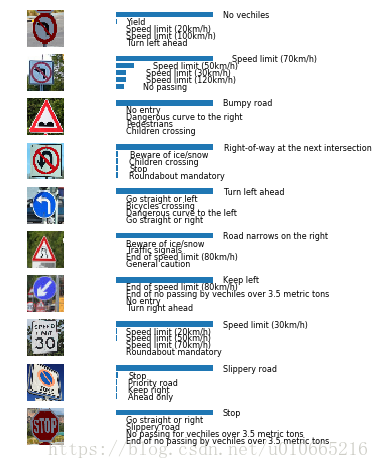 traffic-sign-classifier_数据集_19