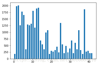 traffic-sign-classifier_数据挖掘_21