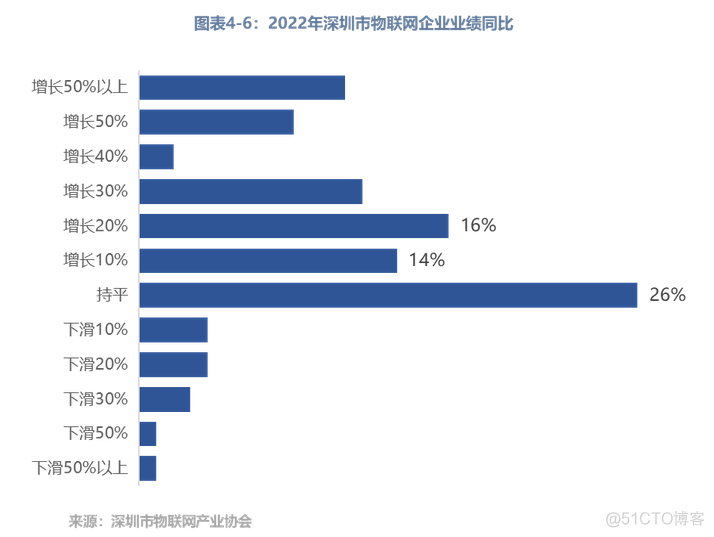 为什么说深圳是“物联网之城”？_信息产业_05