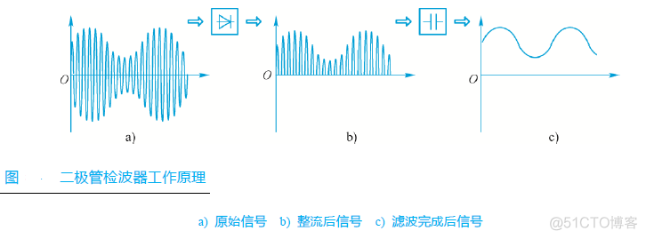 推荐一本好书：半导体简史_阴极射线管_02