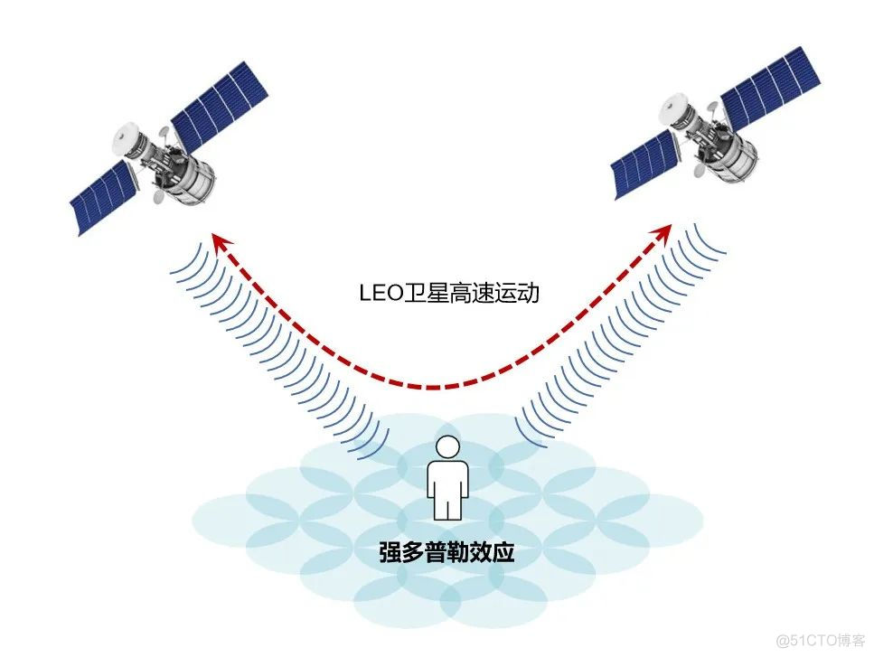 关于5G和卫星，这篇文章讲得很全面_网络_22