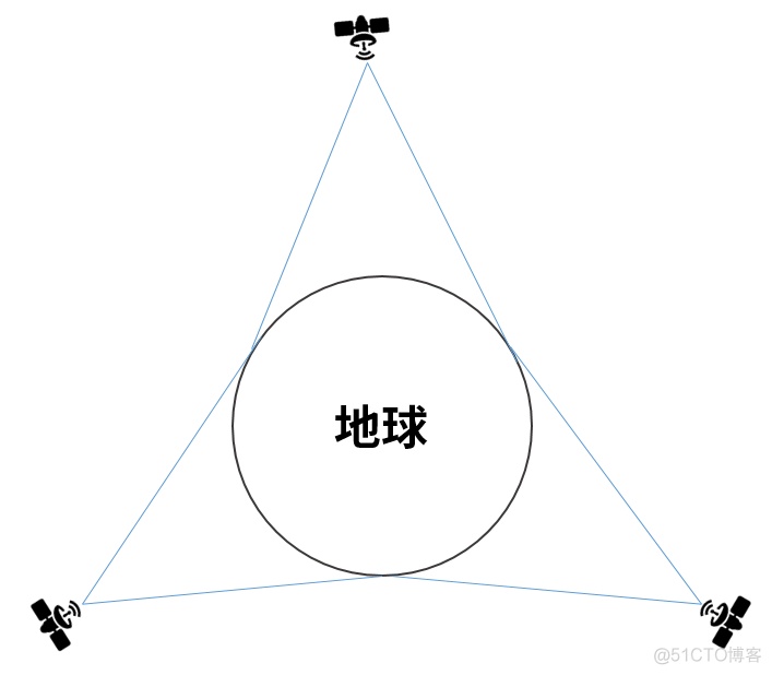 手机+卫星，到底有多难？_物联网_09