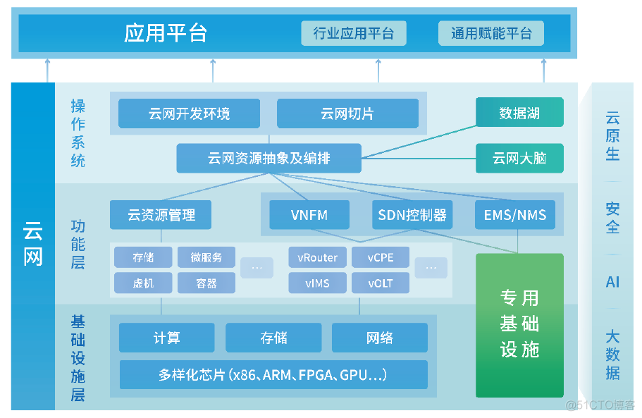 算力网络，到底是如何工作的？_大数据_07